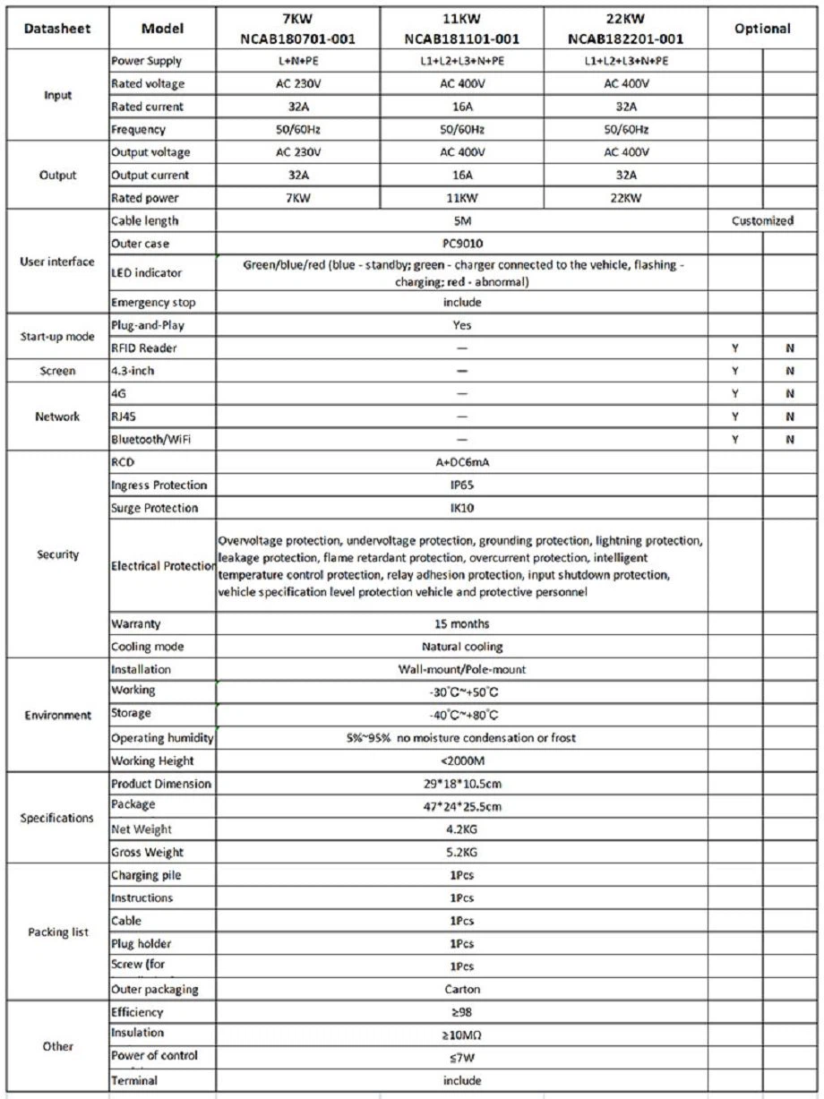 7 kw 32a ev charger point wall mounted box001 7 kw 32a ev charger point wall mounted box001